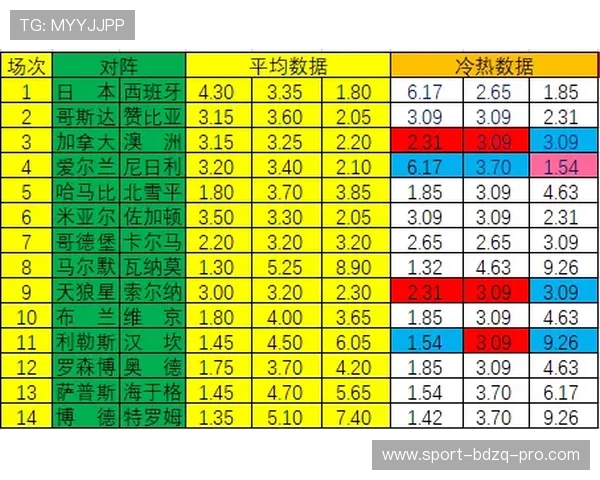 泊松分布计算波胆避坑指南助赢彩票高频玩法